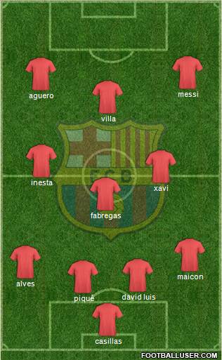 F.C. Barcelona Formation 2011