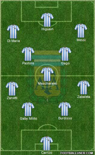 Argentina Formation 2011