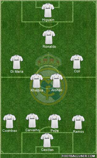 Real Madrid C.F. Formation 2011