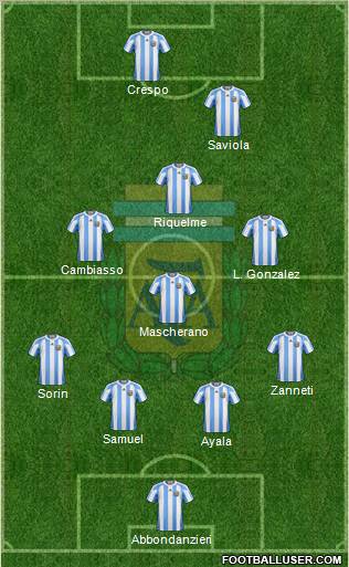 Argentina Formation 2011