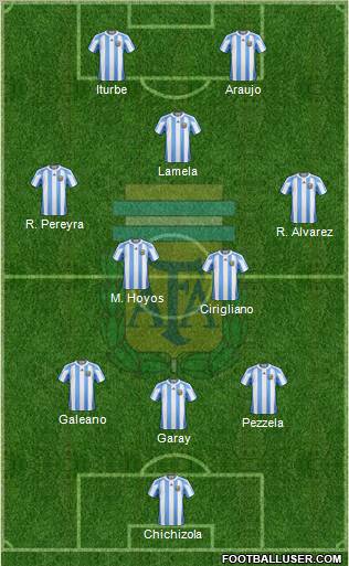 Argentina Formation 2011