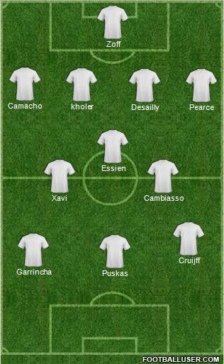 Dream Team Formation 2011