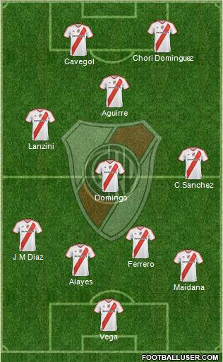 River Plate Formation 2011