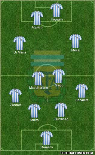 Argentina Formation 2011