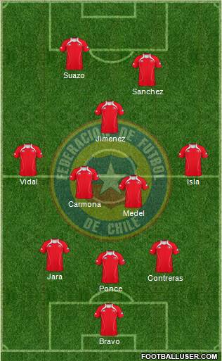 Chile Formation 2011