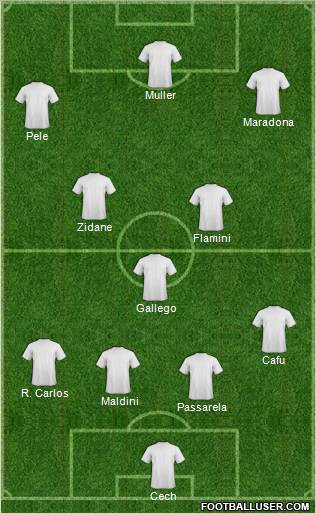 Dream Team Formation 2011