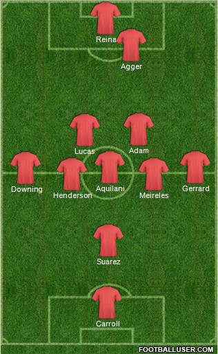 Champions League Team Formation 2011