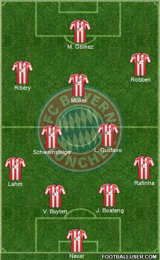 FC Bayern München Formation 2011