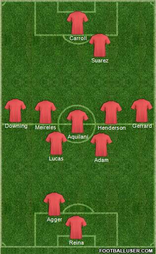 Champions League Team Formation 2011