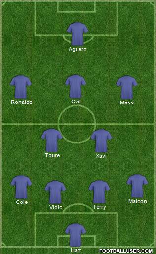 Dream Team Formation 2011