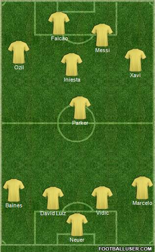Dream Team Formation 2011