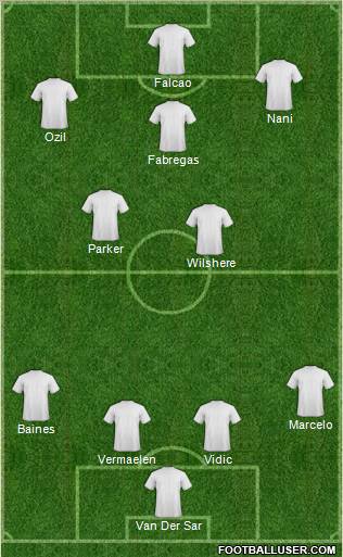 Dream Team Formation 2011