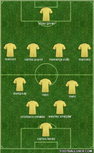 Dream Team Formation 2011