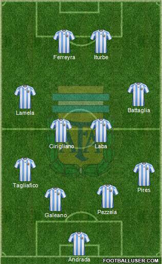 Argentina Formation 2011