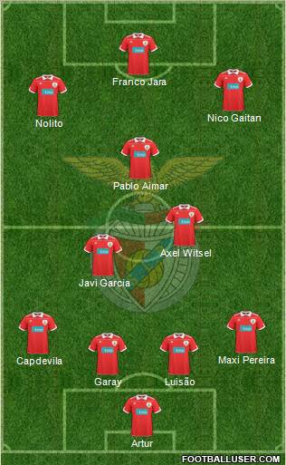 Sport Lisboa e Benfica - SAD Formation 2011