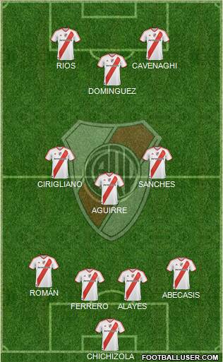 River Plate Formation 2011