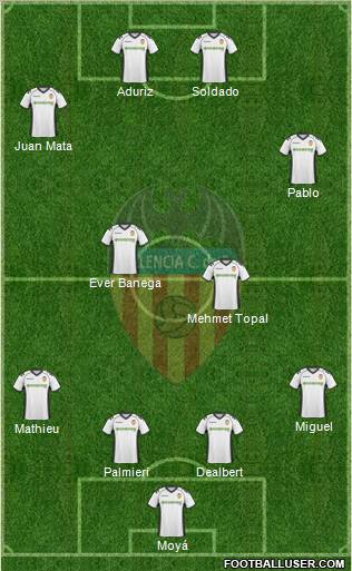 Valencia C.F., S.A.D. Formation 2011