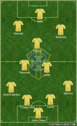 Brazil Formation 2011