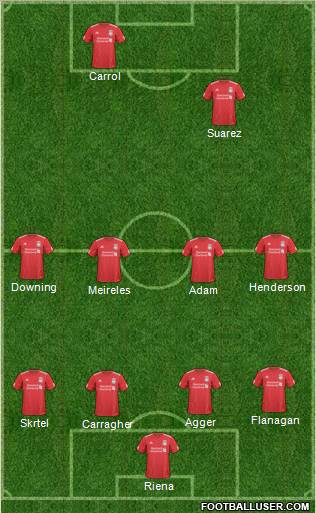 Liverpool Formation 2011