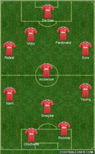 Manchester United Formation 2011