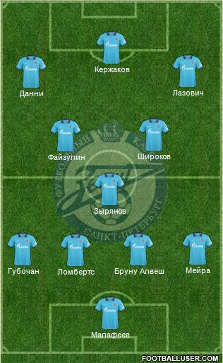 Zenit St. Petersburg Formation 2011