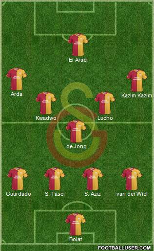 Galatasaray SK Formation 2011