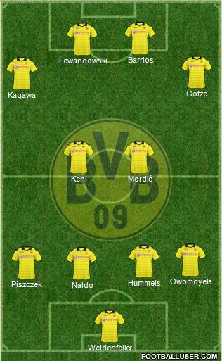 Borussia Dortmund Formation 2011