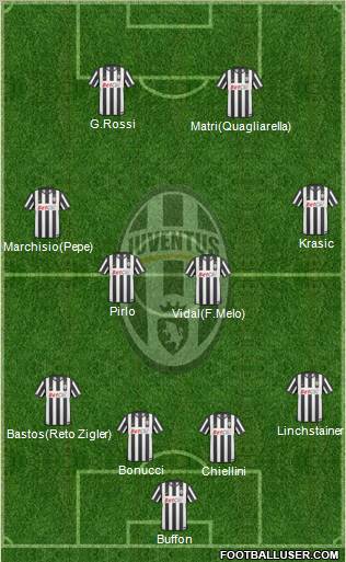 Juventus Formation 2011
