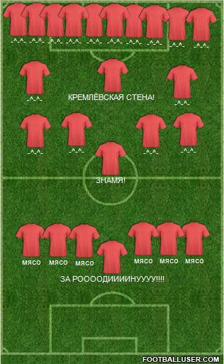 Champions League Team Formation 2011