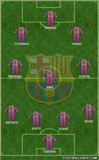 F.C. Barcelona Formation 2011