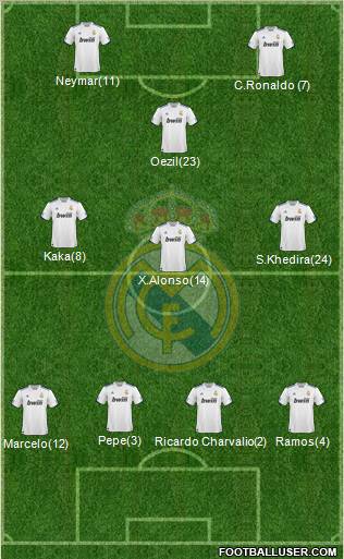 Real Madrid C.F. Formation 2011