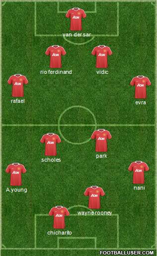 Manchester United Formation 2011