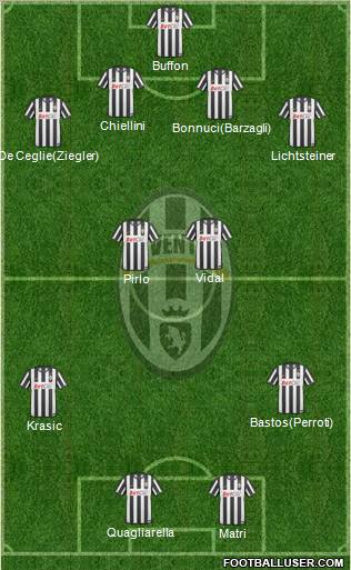 Juventus Formation 2011