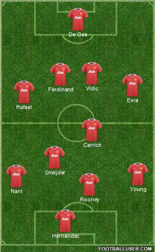 Manchester United Formation 2011