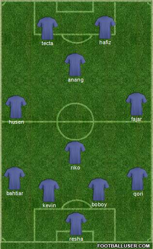 Champions League Team Formation 2011