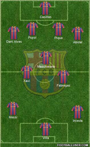 F.C. Barcelona Formation 2011