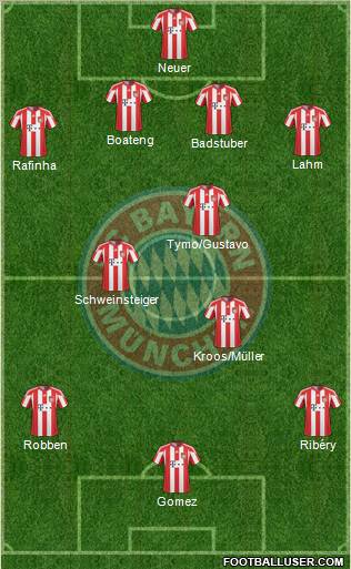 FC Bayern München Formation 2011