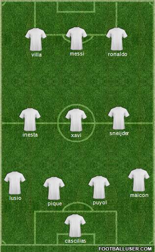 Fifa Team Formation 2011