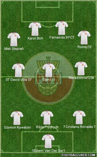 Poland Formation 2011