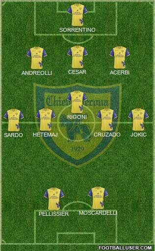 Chievo Verona Formation 2011