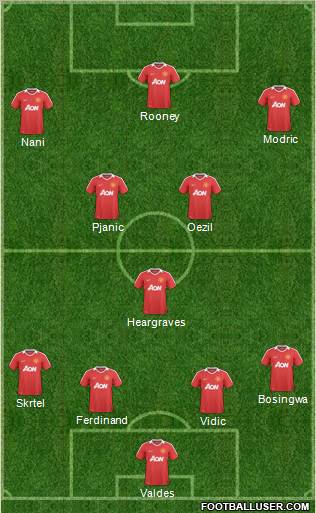 Manchester United Formation 2011