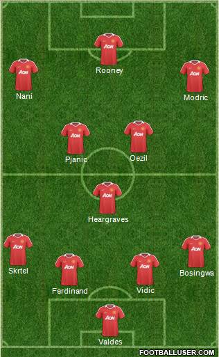 Manchester United Formation 2011