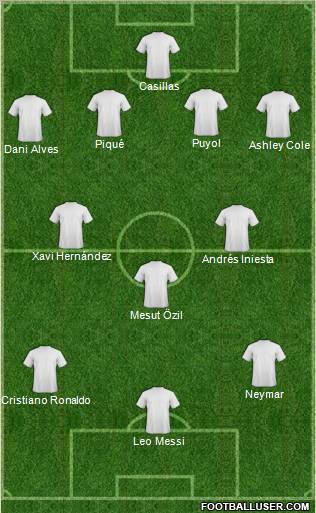 Dream Team Formation 2011