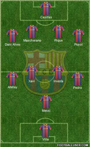 F.C. Barcelona Formation 2011