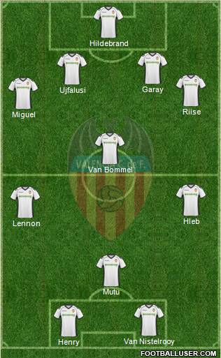 Valencia C.F., S.A.D. Formation 2011