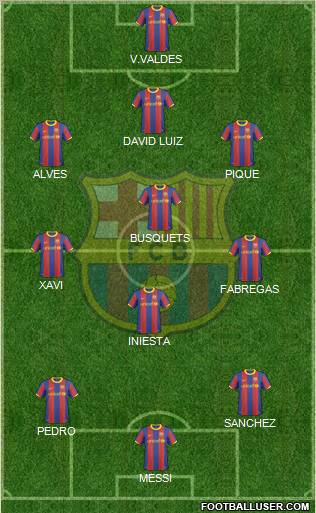 F.C. Barcelona Formation 2011