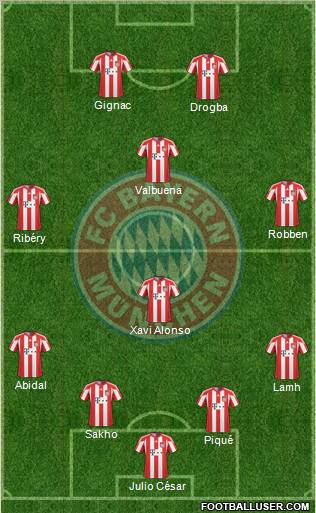 FC Bayern München Formation 2011