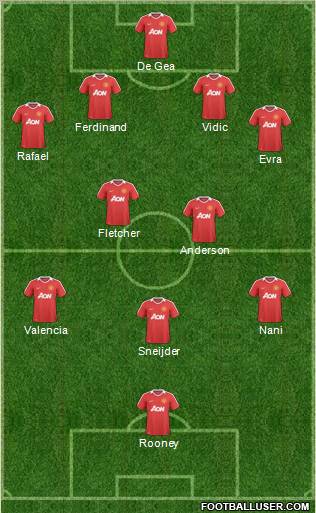 Manchester United Formation 2011
