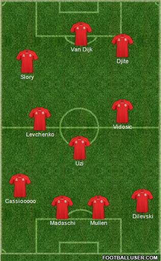 Adelaide United FC Formation 2011