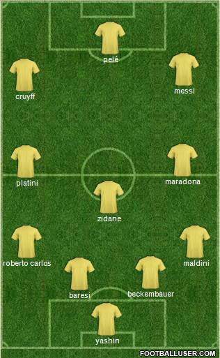 Dream Team Formation 2011